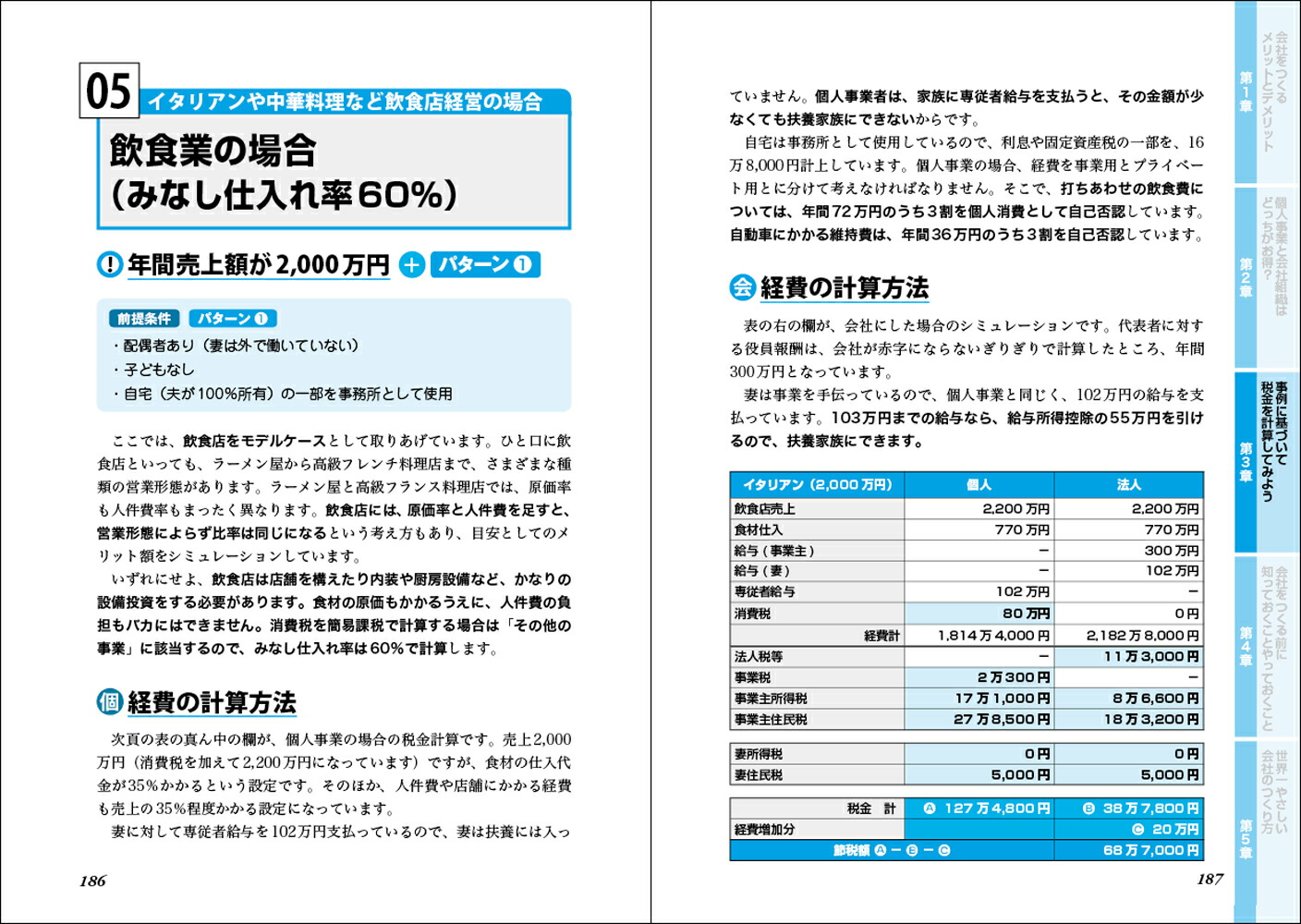 改訂2版最新いちばんわかりやすい会社のつくり方がよくわかる本[原尚美]