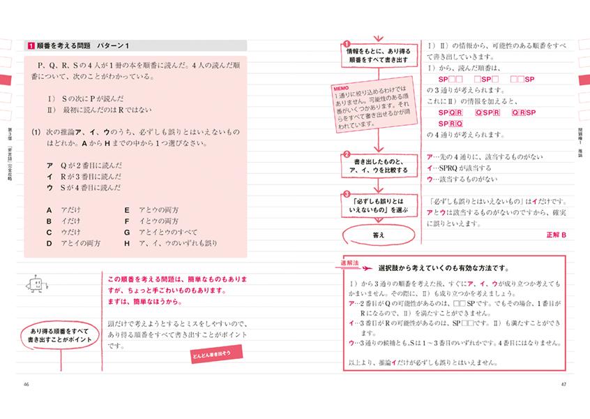 �ڼ���3�����ҥƥ��ȥ��󥿡����ڡ��ѡ��ƥ��ȡ�WEB�ƥ��ƥ��󥰡��б��ۤ��줬������SPI3����2023ǯ���ǡ������ν����ƥ��ȡ�[SPI�Ρ��Ȥβ�]