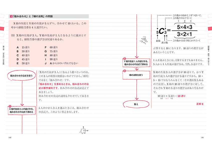 �ڼ���3�����ҥƥ��ȥ��󥿡����ڡ��ѡ��ƥ��ȡ�WEB�ƥ��ƥ��󥰡��б��ۤ��줬������SPI3����2023ǯ���ǡ������ν����ƥ��ȡ�[SPI�Ρ��Ȥβ�]