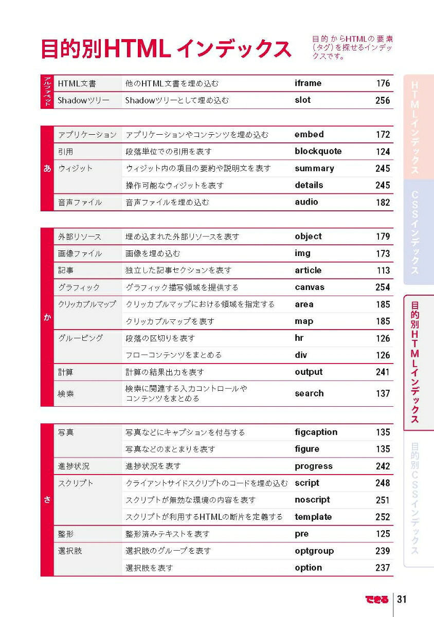 できるポケットWeb制作必携HTML&CSS全事典改訂4版[加藤善規]