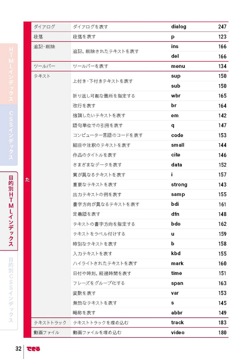 できるポケットWeb制作必携HTML&CSS全事典改訂4版[加藤善規]