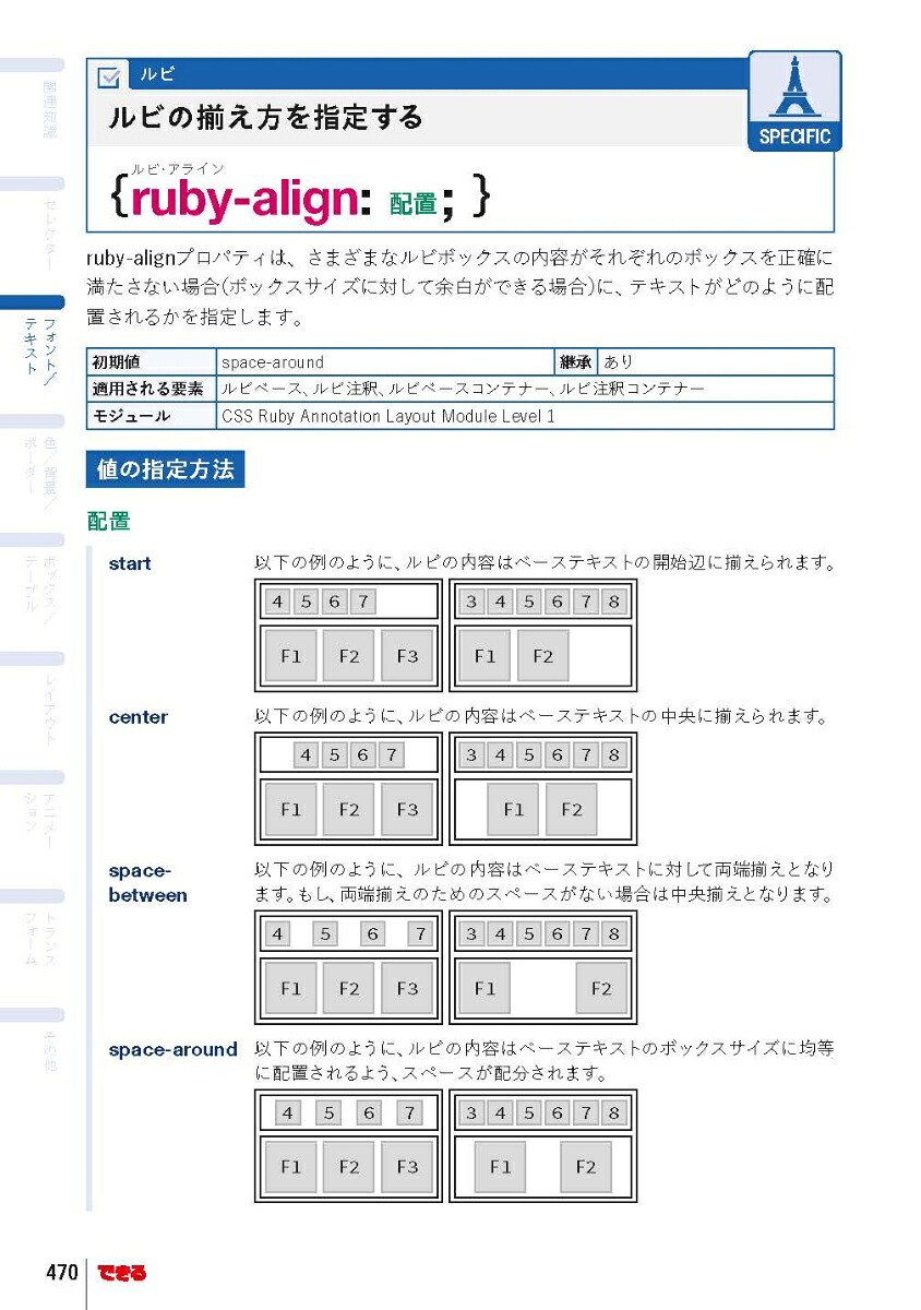 できるポケットWeb制作必携HTML&CSS全事典改訂4版[加藤善規]