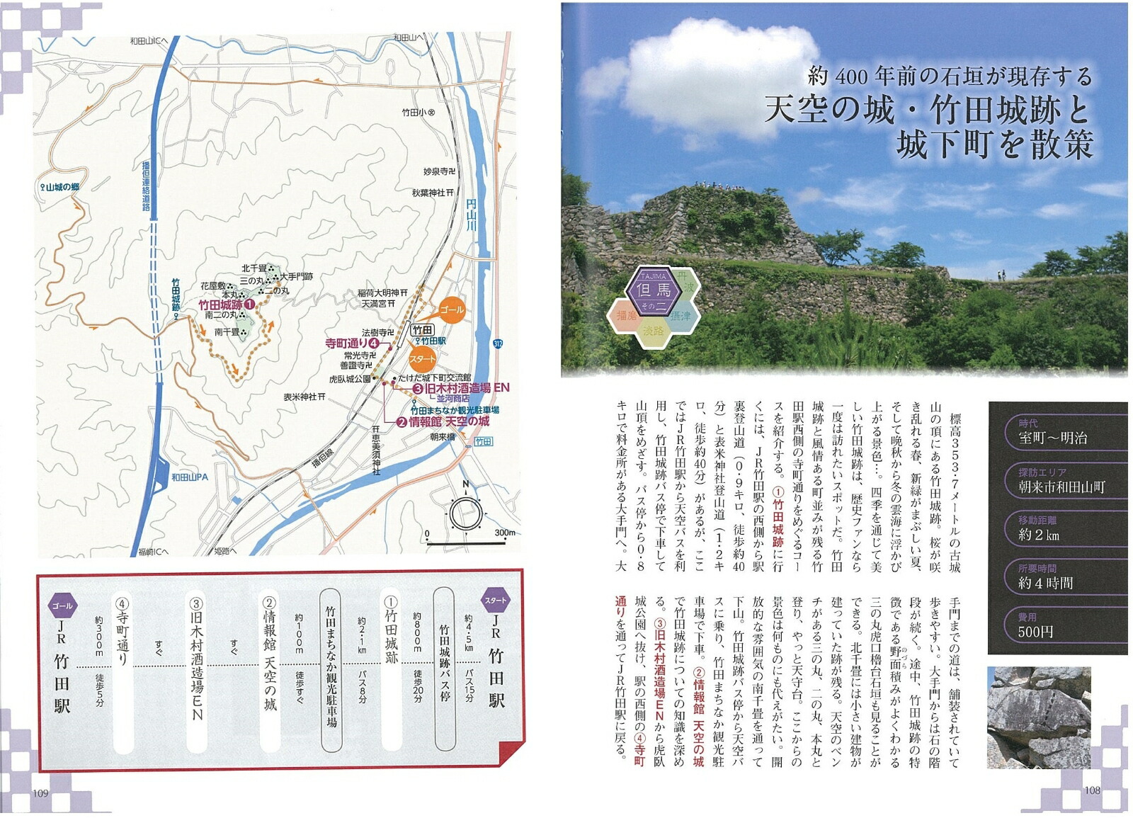 ʼ�ˤ֤�����õˬ�롼�ȥ�����[ʼ�˸޹�õˬ�β�]