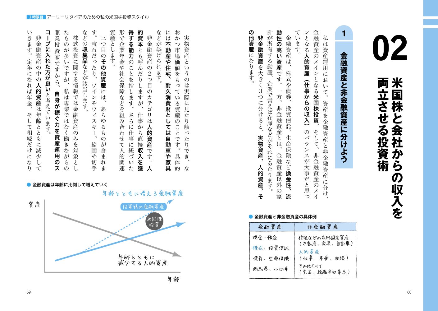 楽天ブックス 世界一やさしい 米国株の教科書 1年生 はちどう 本