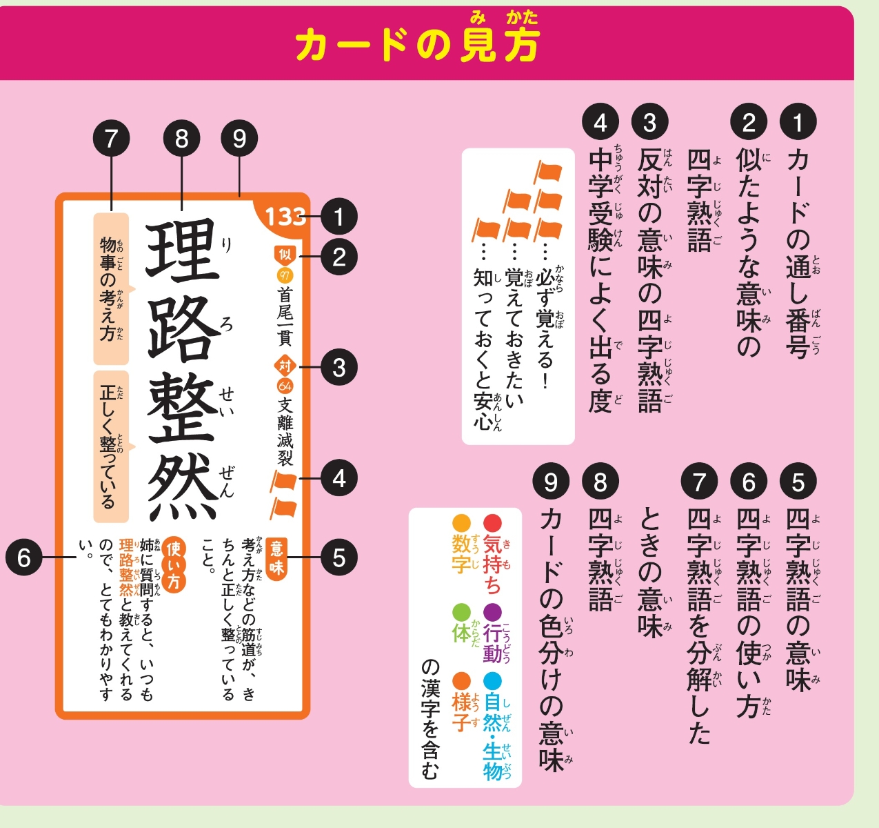 楽天ブックス ことばの世界を広げる四字熟語 汐見稔幸 9784533100857 本