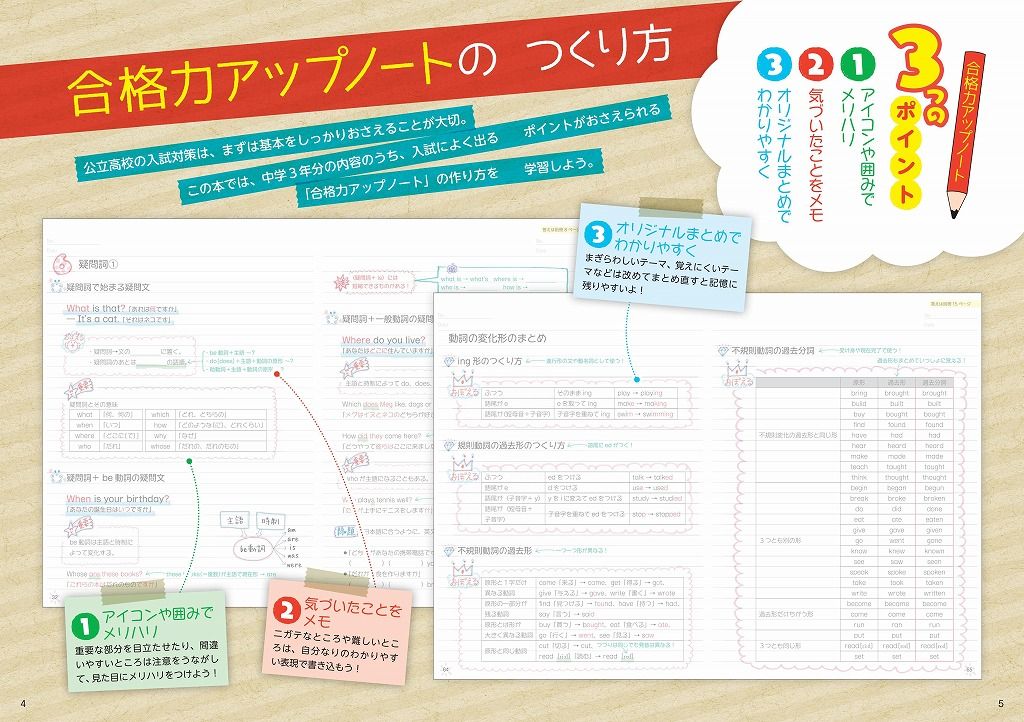 楽天ブックス 高校入試 自分でつくれるまとめノート 英語 旺文社 本