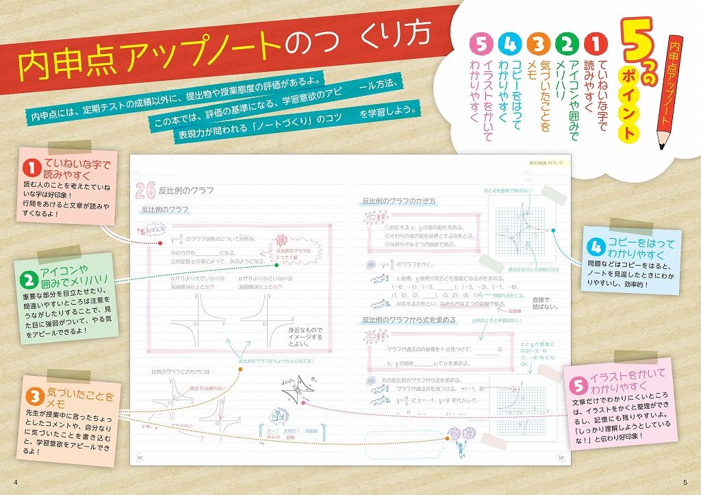 楽天ブックス 自分でつくれるまとめノート中1数学 旺文社 本