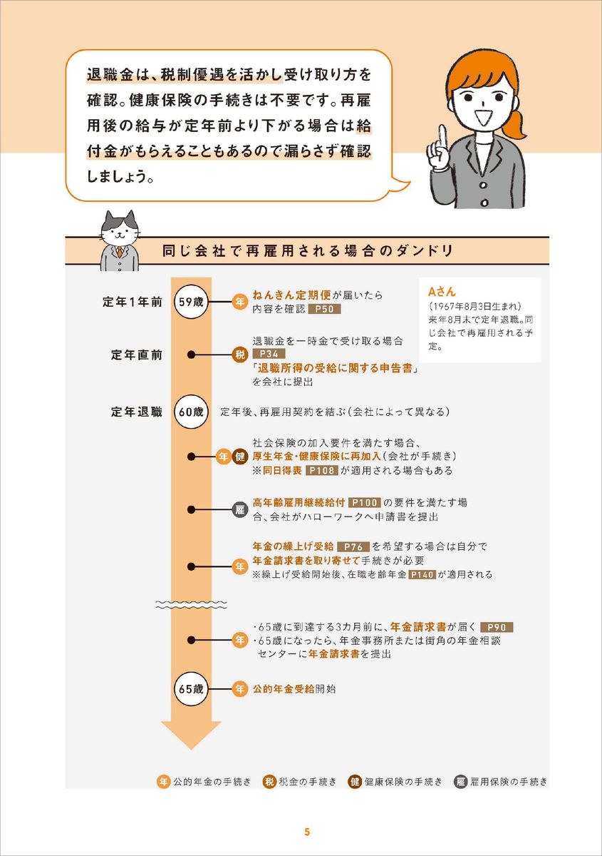 楽天ブックス: 知りたいことがぜんぶわかる! 定年前後のお金の超基本 - 社労士みなみ - 9784054070875 : 本