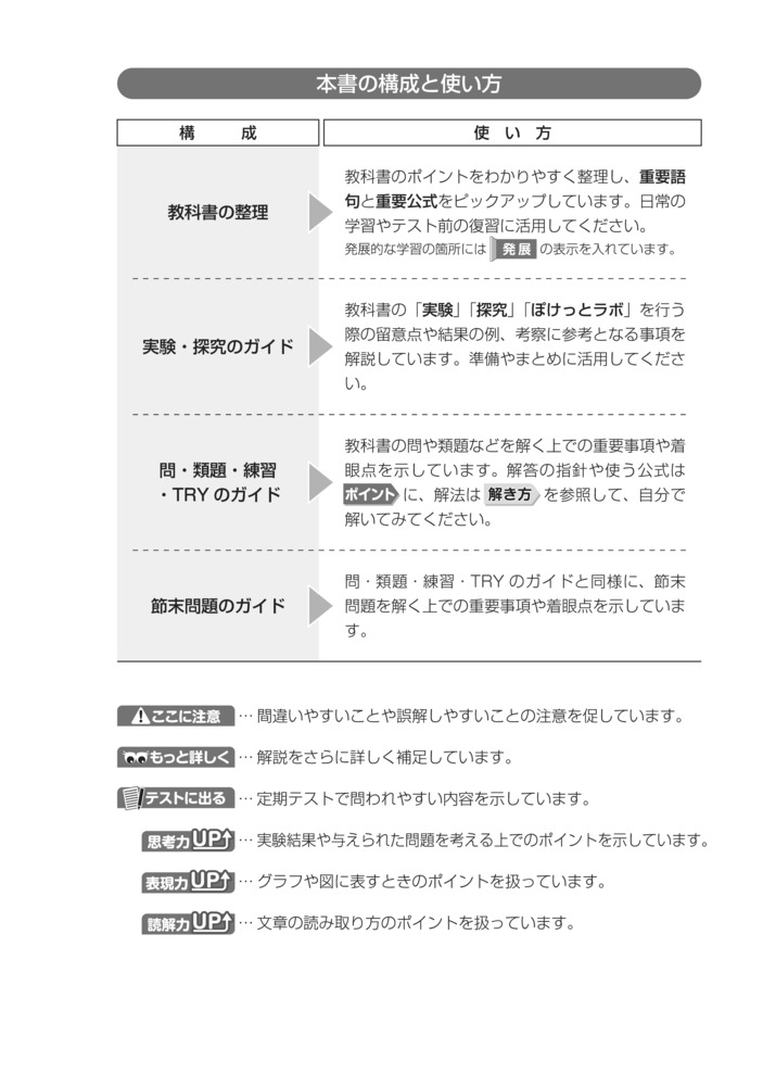 高校教科書ガイド第一学習社版改訂物理基礎(物基183-901)