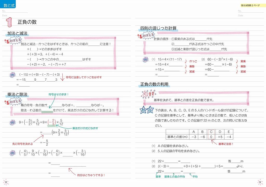 楽天ブックス: 高校入試 自分でつくれるまとめノート 数学 - 旺文社 - 9784010220894 : 本