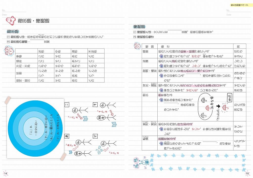 楽天ブックス 自分でつくれるまとめノート中学国語 旺文社 本