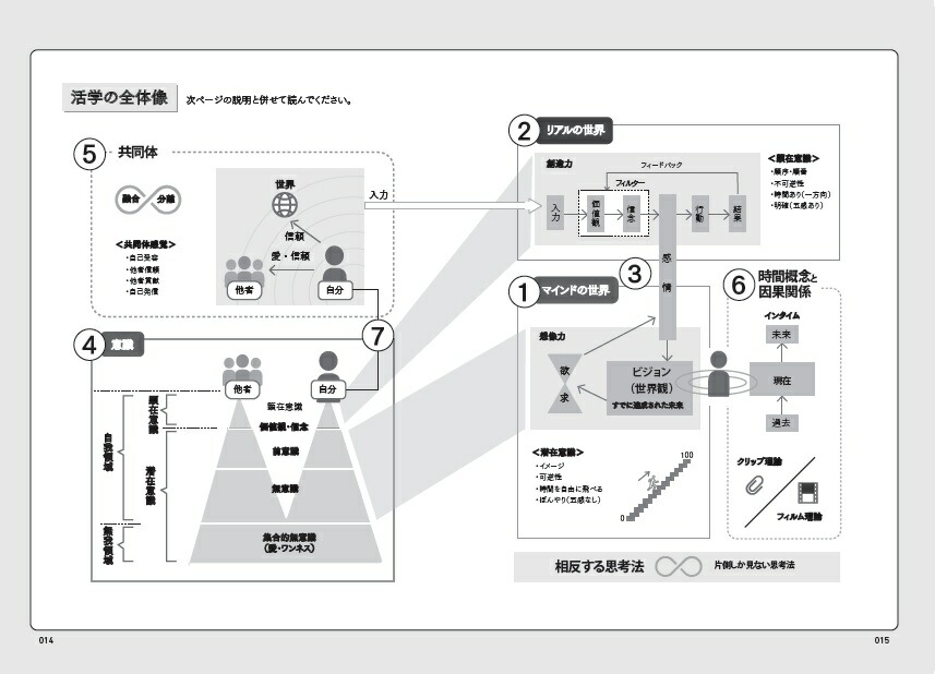 ��ʬ�Ǽ�ʬ�Υե���ˤʤ������Ȼ��Ĵ�¤�����ֳ�ءפμ���[���ھ���]