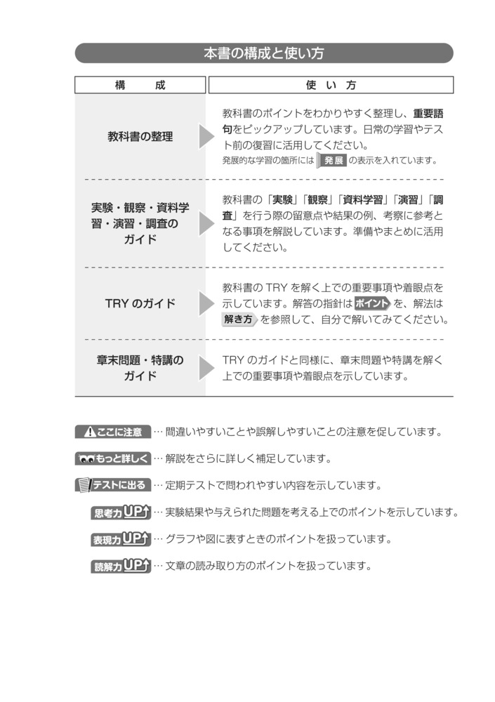 高校教科書ガイド第一学習社版改訂生物基礎(生基183-901)