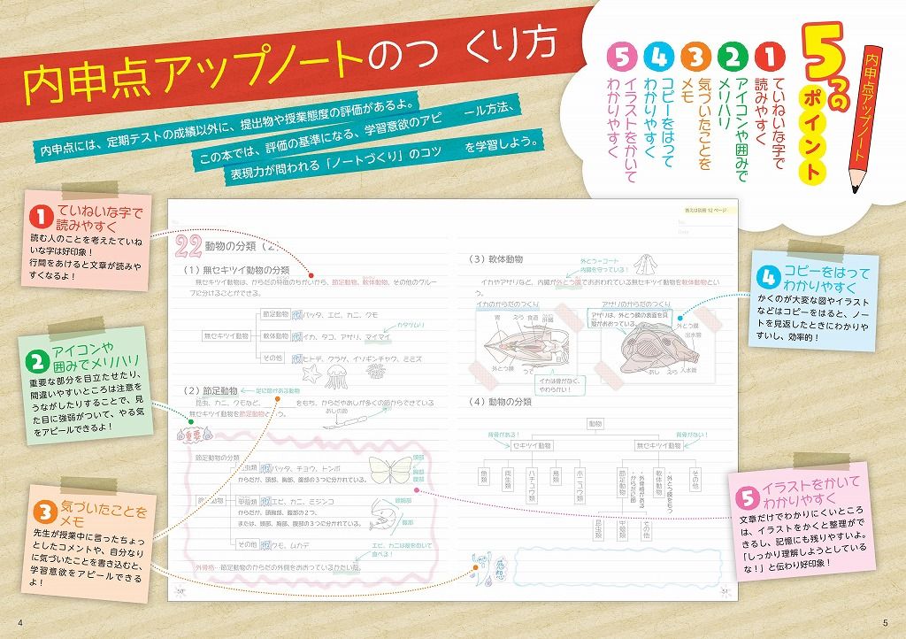 楽天ブックス 自分でつくれるまとめノート中2理科 旺文社 本