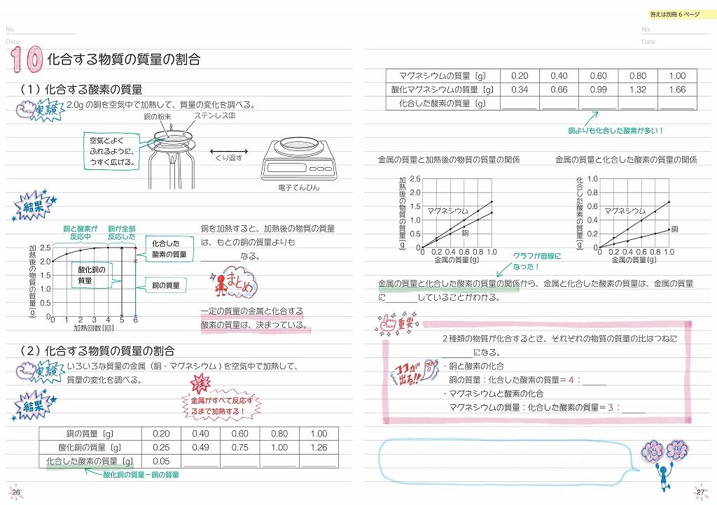 楽天ブックス 自分でつくれるまとめノート中2理科 旺文社 本