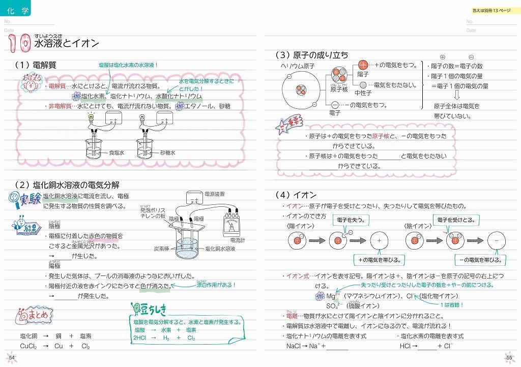 楽天ブックス 高校入試 自分でつくれるまとめノート 理科 旺文社 本