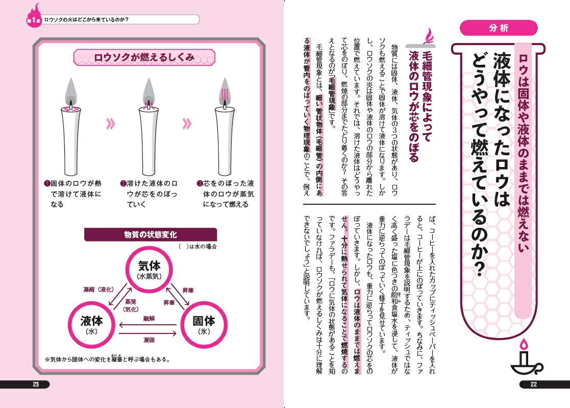楽天ブックス 図解ロウソクの科学 市岡元気 9784299000941 本