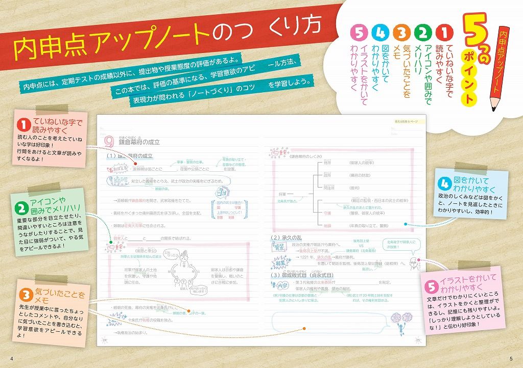 楽天ブックス 自分でつくれるまとめノート中学歴史 旺文社 本