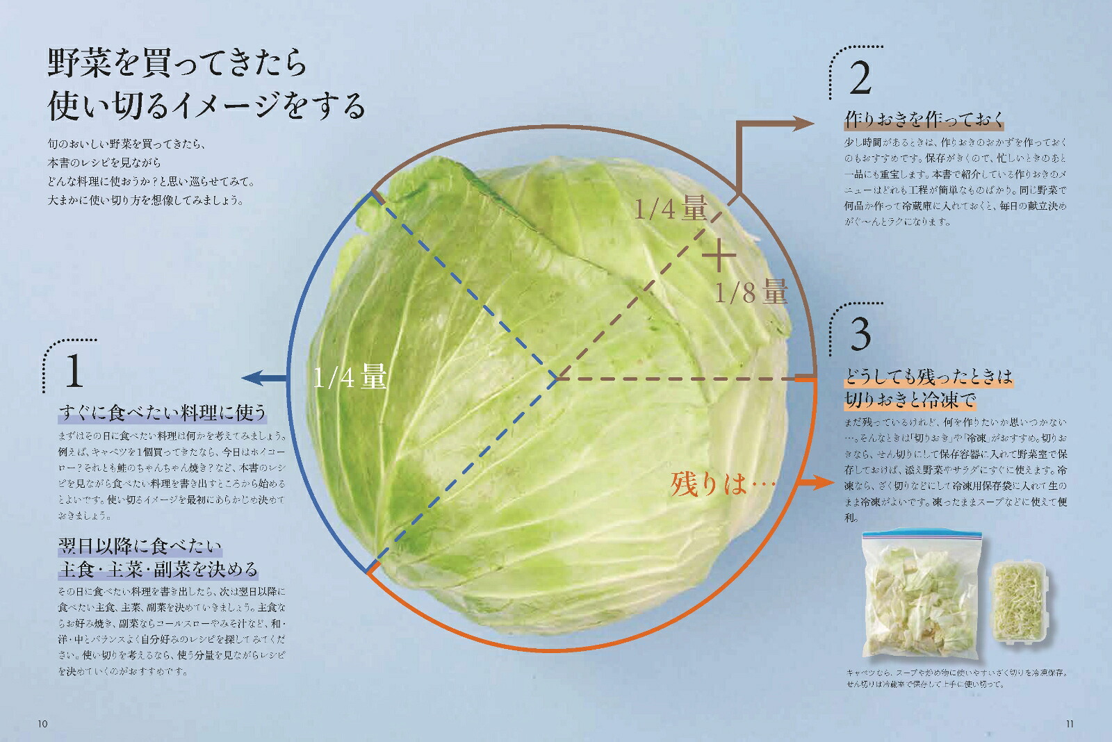 無理なく、おいしく使い切る！野菜たっぷりレシピ[渥美まゆ美]