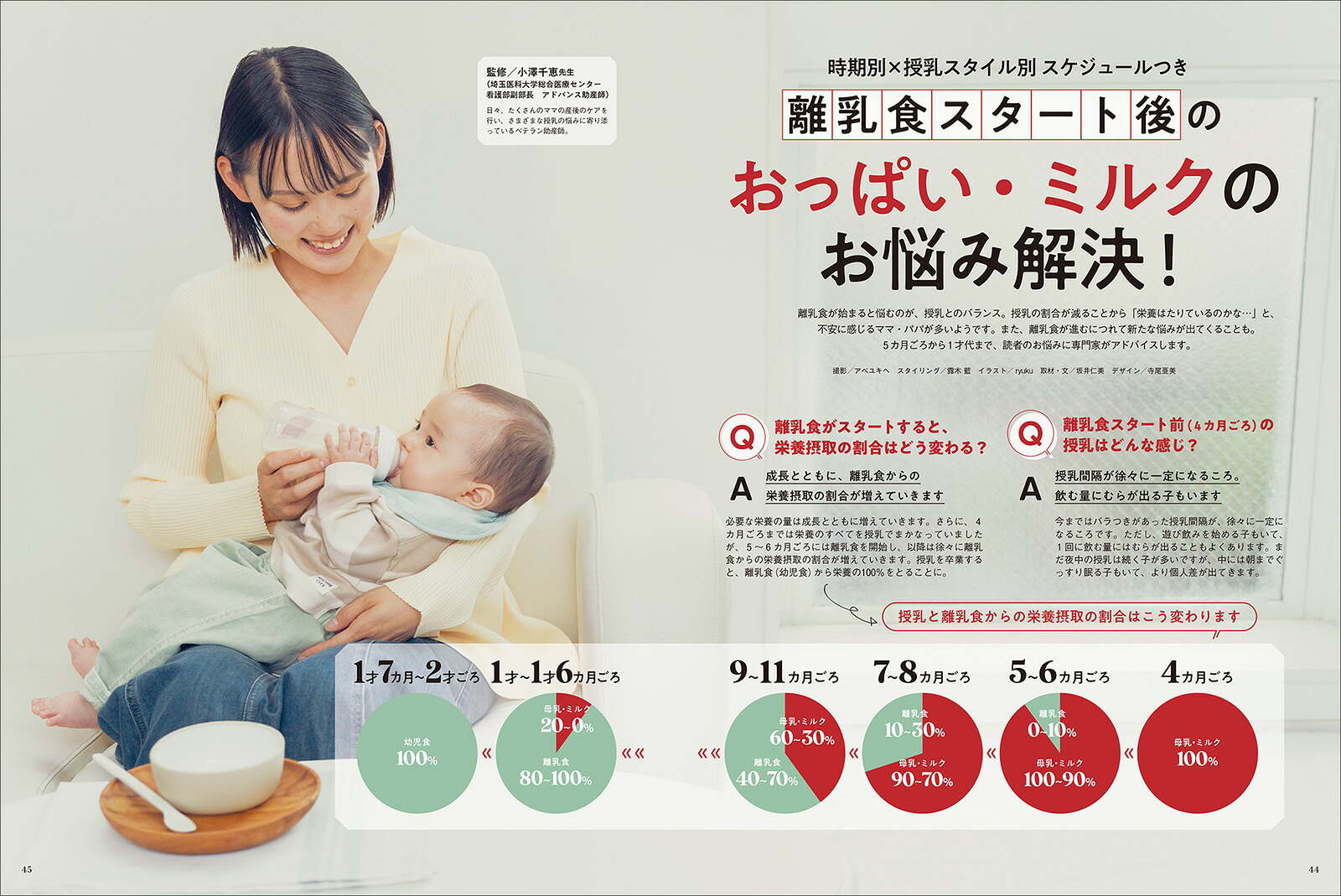 ひよこクラブ2026年秋号[雑誌]