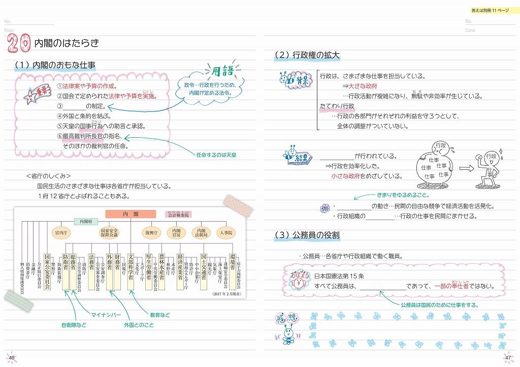 楽天ブックス 自分でつくれるまとめノート中学公民 旺文社 本