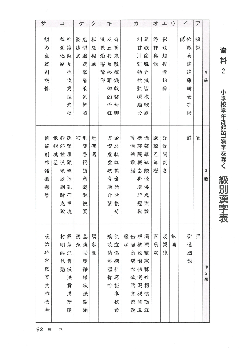 楽天ブックス 漢字検定 準2級 トレーニングノート 絶対合格プロジェクト 本