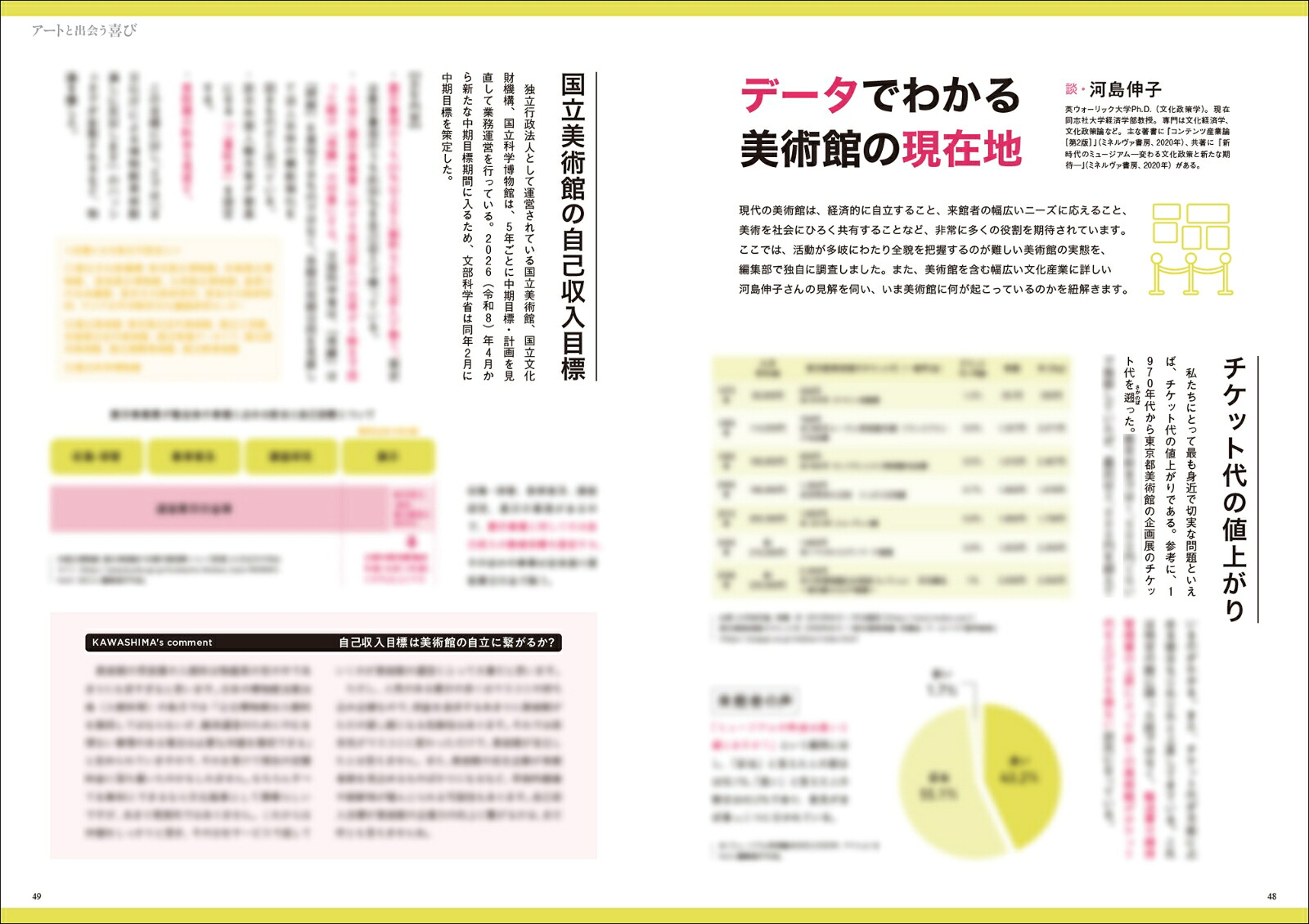 美術の窓2026年9月号[雑誌]