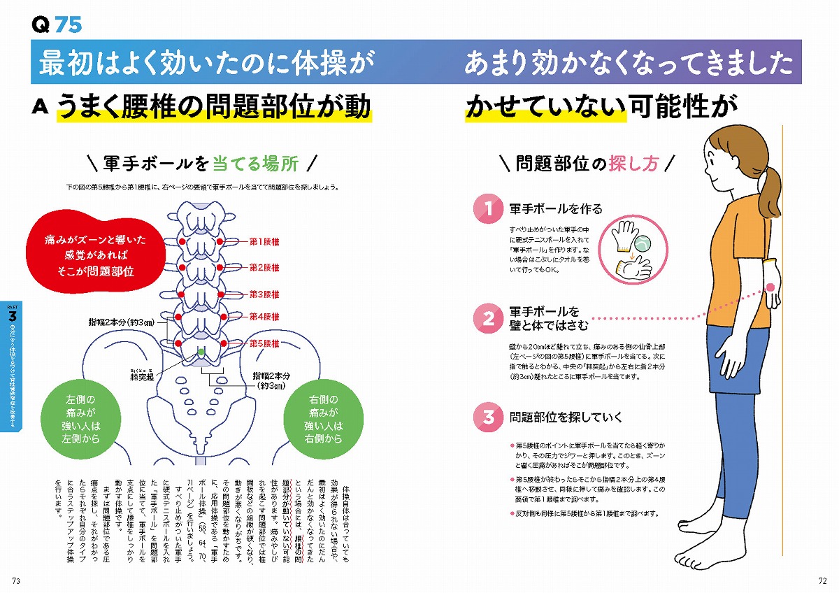 名医に聞く!脊柱管狭窄症がラクになる100問100答（TJMOOK）