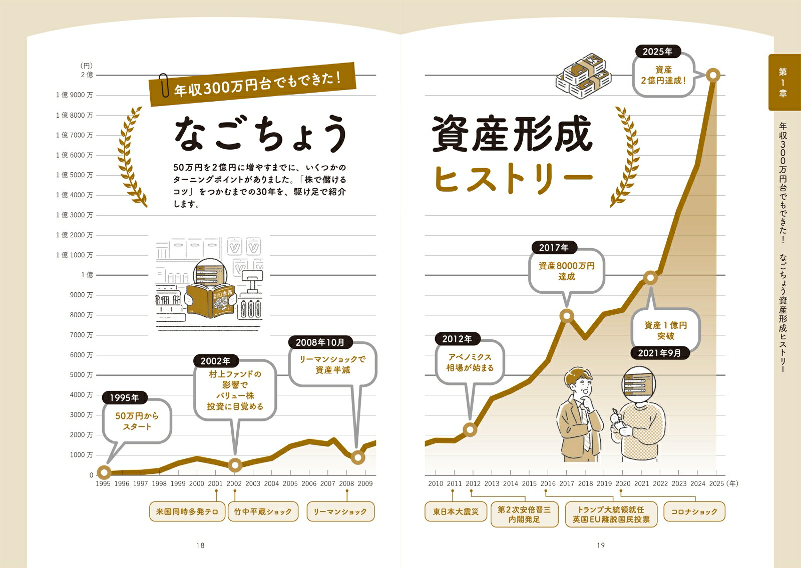 2���Ԥ���ʤ����礦����ꥹ��Ķʬ�������[̾�Ų���Ĺ������]