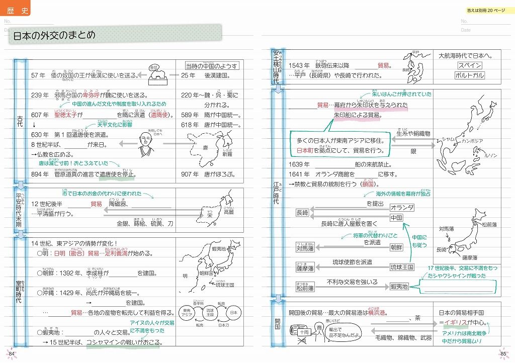 楽天ブックス 高校入試 自分でつくれるまとめノート 社会 旺文社 本