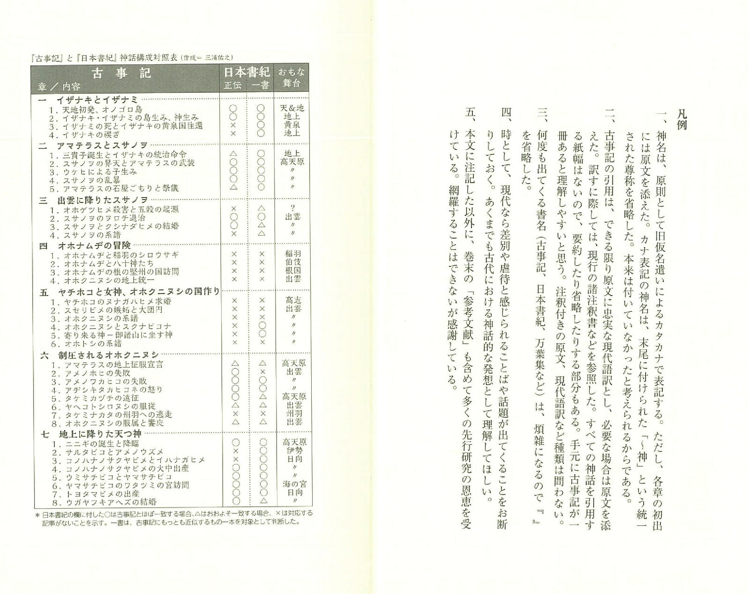 読み解き古事記神話篇（朝日新書786）[三浦佑之]