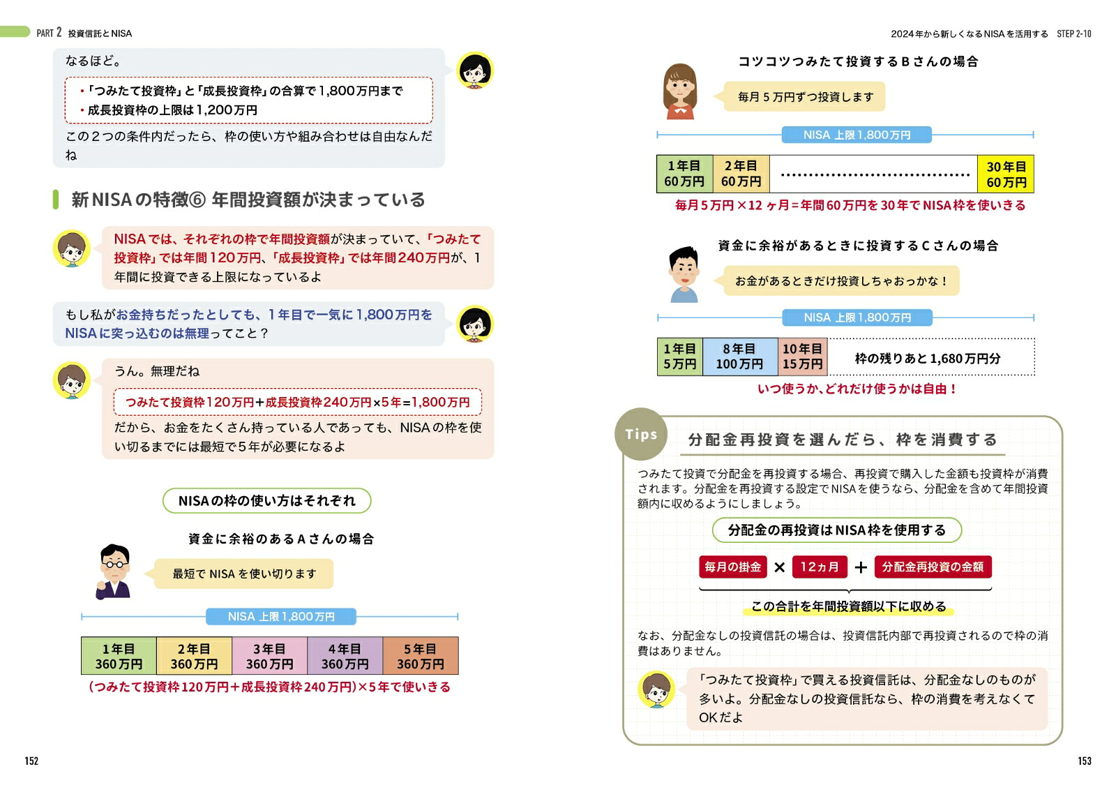 新NISA対応改訂版投資ど素人が投資初心者になるための株・投資信託・NISA・iDeCo・ふるさと納税超入門[EditroomH]