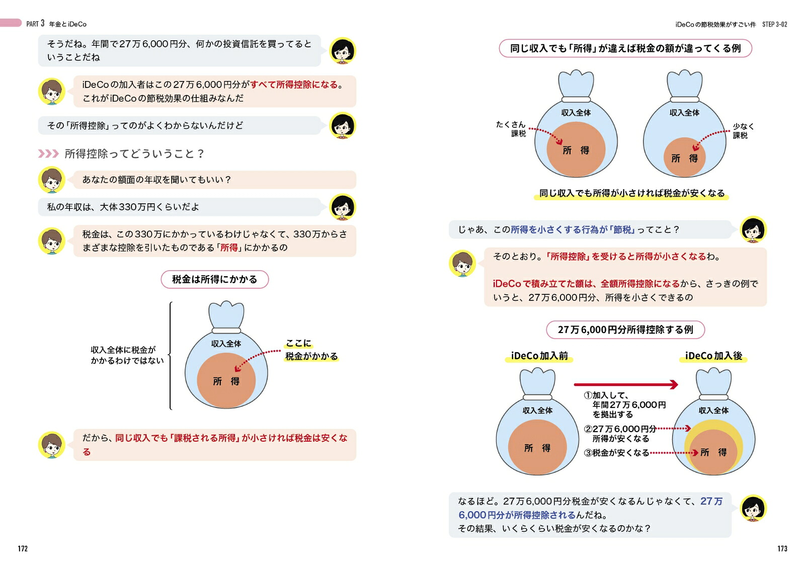 新NISA対応改訂版投資ど素人が投資初心者になるための株・投資信託・NISA・iDeCo・ふるさと納税超入門[EditroomH]