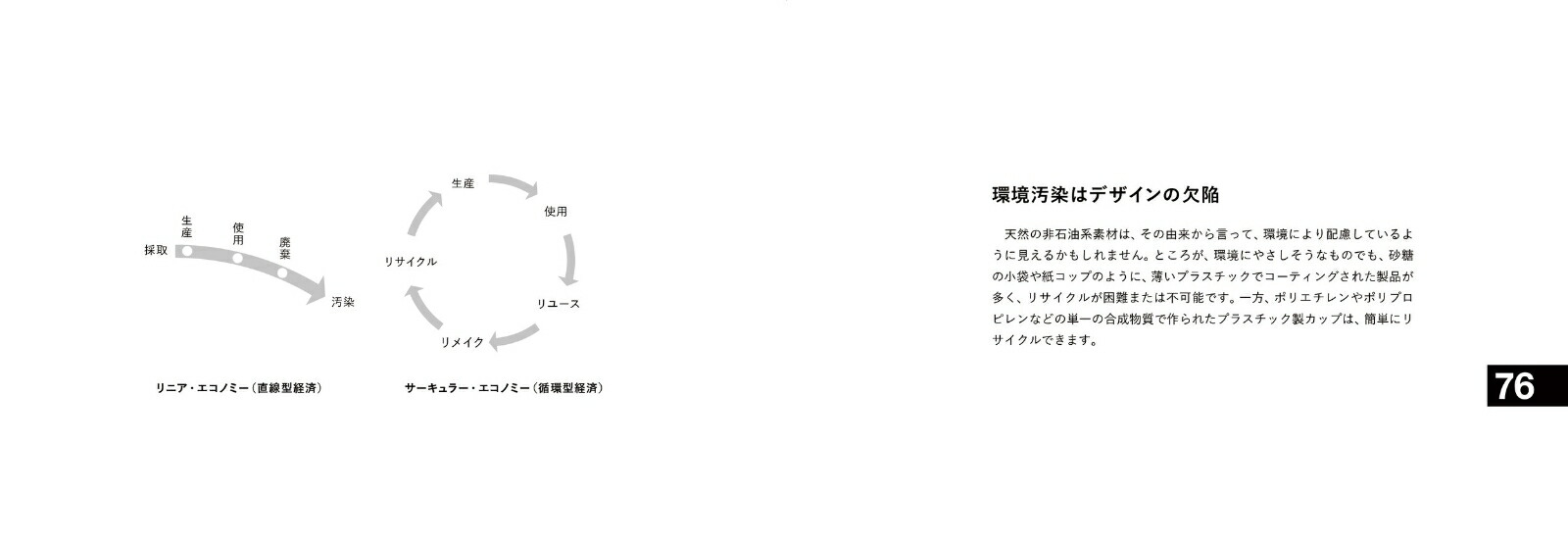 �ץ������ȥǥ�����101�Υ����ǥ�[���󡦥����]