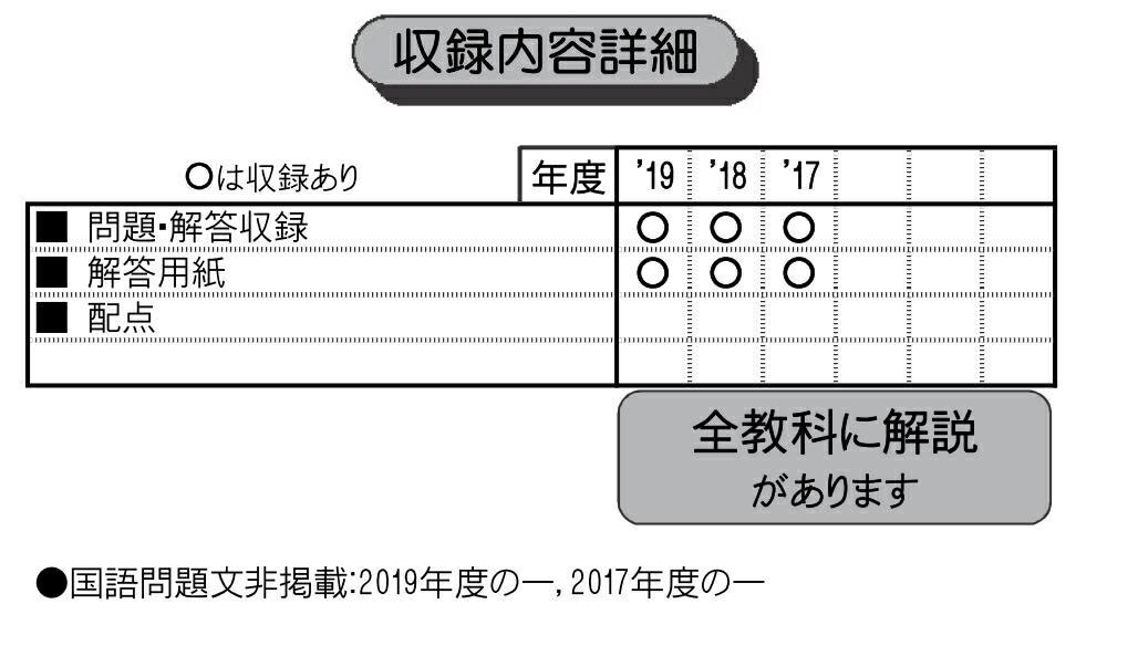 近畿大学附属広島高等学校東広島校 年春受験用 本 楽天ブックス