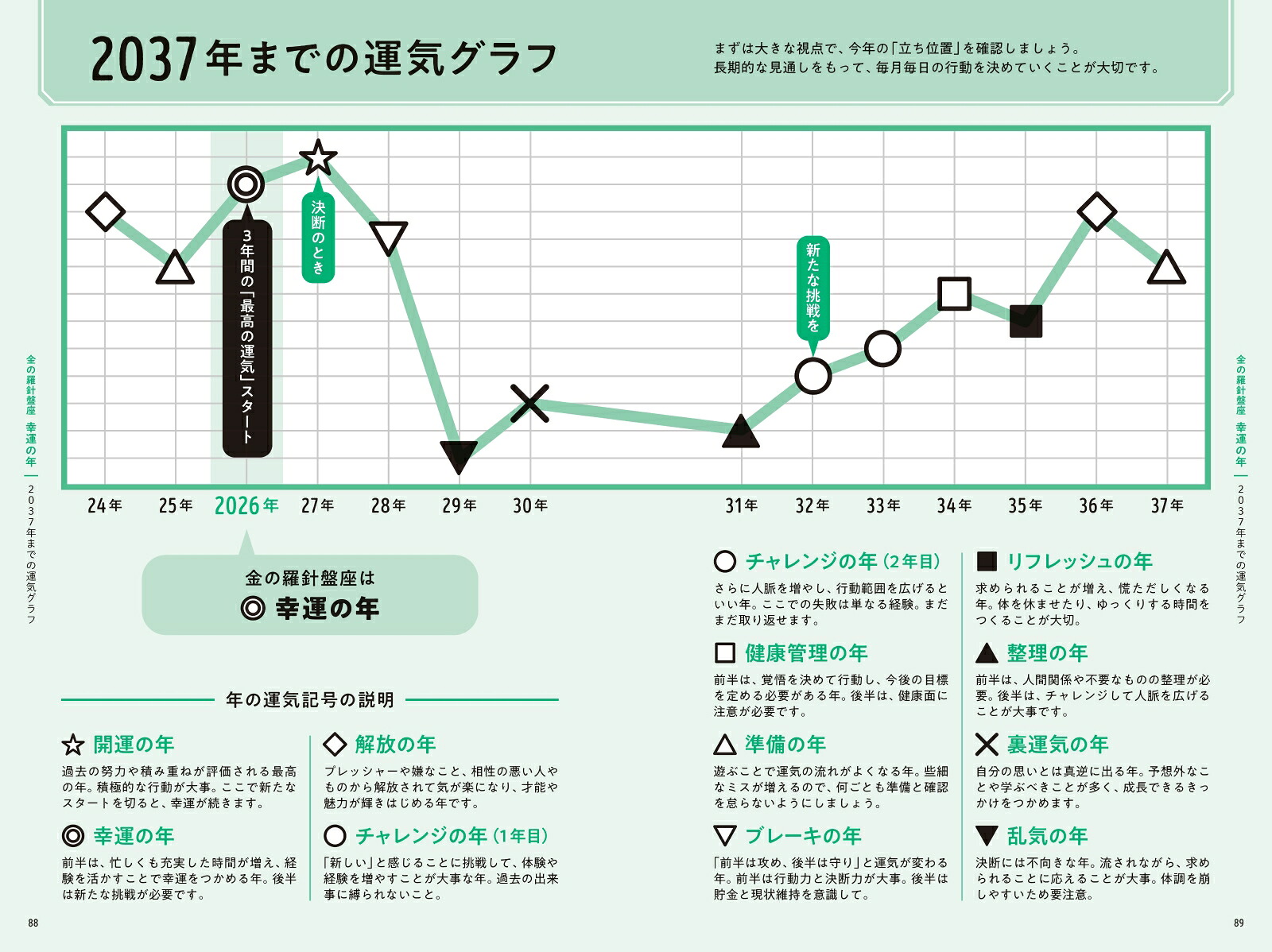 ゲッターズ飯田の五星三心占い金の羅針盤座2026[ゲッターズ飯田]