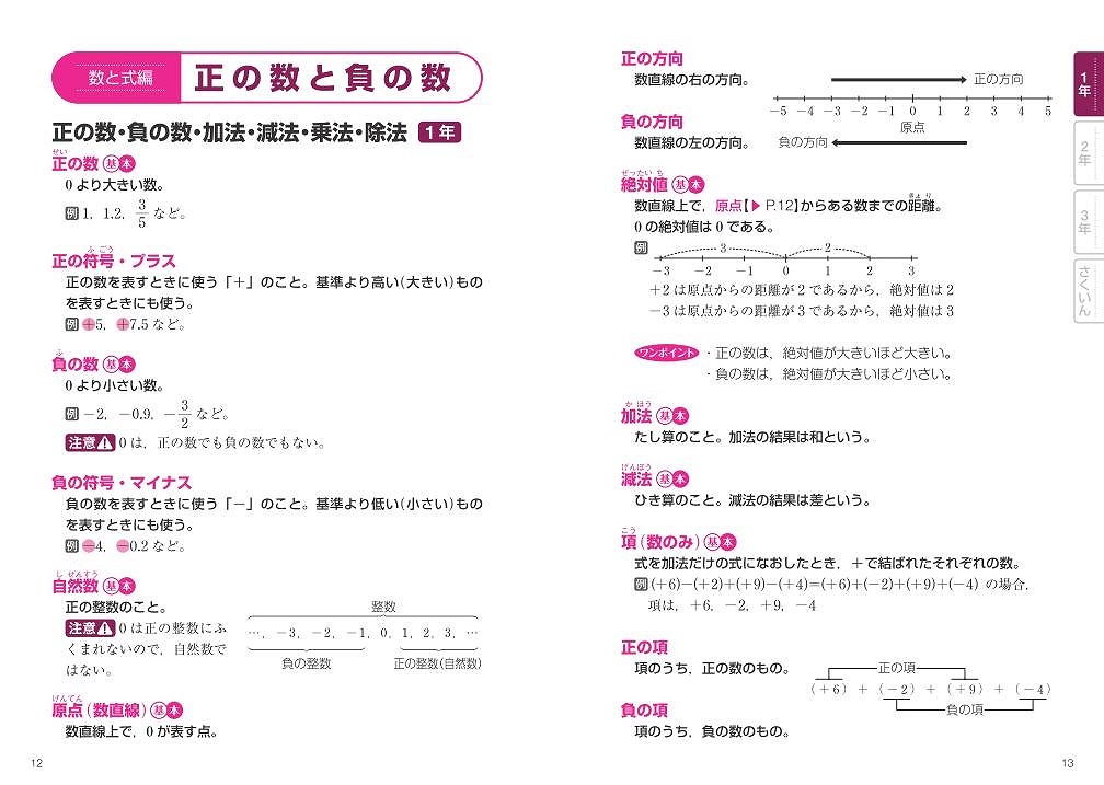 楽天ブックス: 中学数学公式・用語集 新装版 - 旺文社 - 9784010221020 : 本