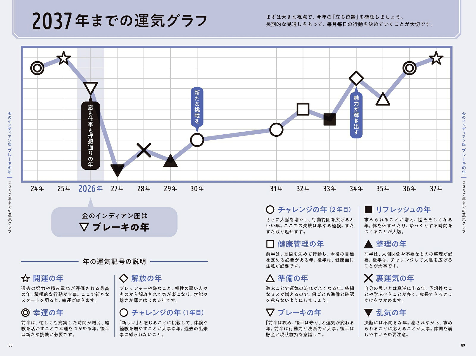 ゲッターズ飯田の五星三心占い金のインディアン座2026[ゲッターズ飯田]