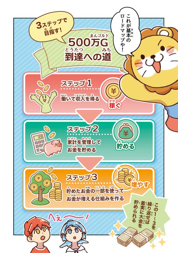 漫画お金の大冒険黄金のライオンと5つの力[両＠リベ大学長]