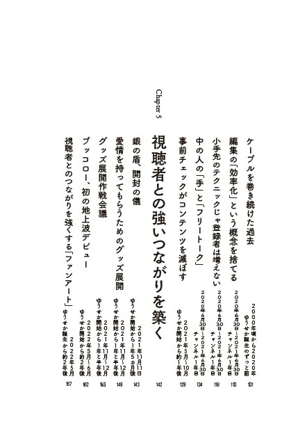 ��������Ź��Ĥ��뤿����ͤ�2000���ֹͤ�³���Ƥ������ȥ���饯�����ϲ�Ҥ��Ѥ����뤫��[�ϥ䥷�楿��]