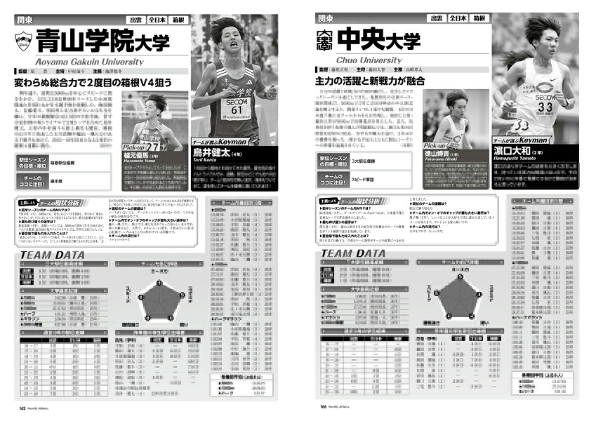 月刊陸上競技2026年10月号[雑誌]
