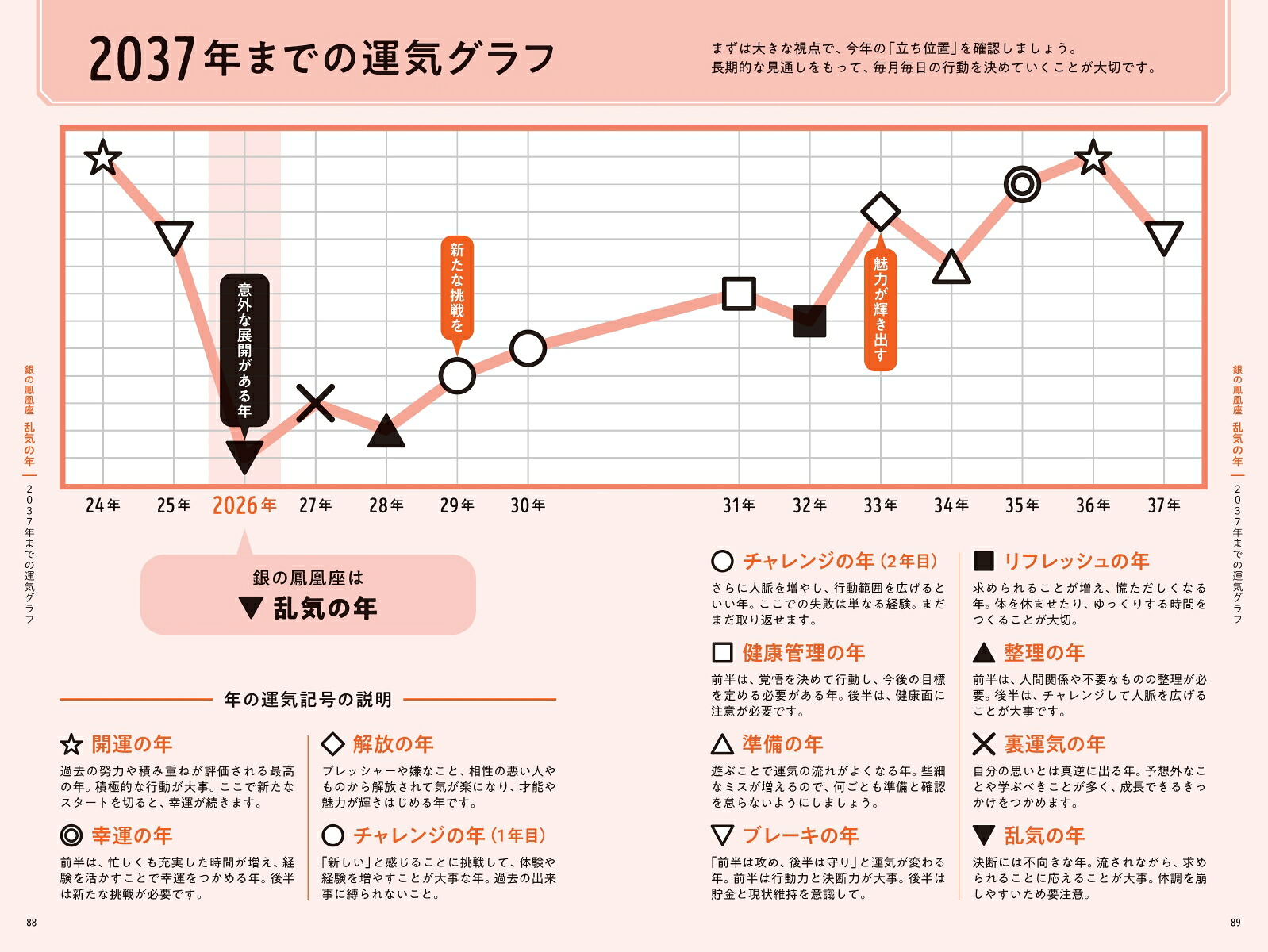 ゲッターズ飯田の五星三心占い銀の鳳凰座2026[ゲッターズ飯田]