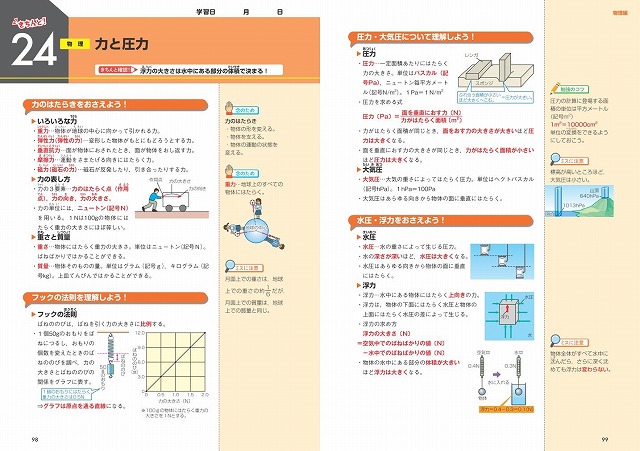 楽天ブックス きちんとこれだけ公立高校入試対策問題集 理科 旺文社 本