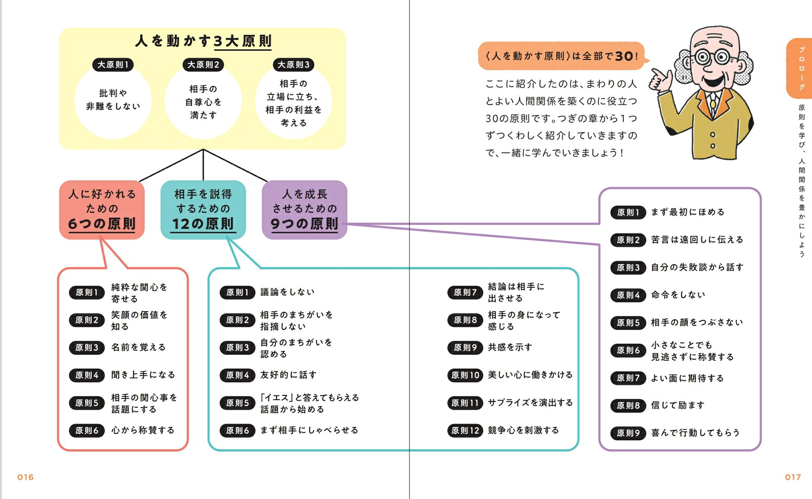13歳から分かる!人を動かす カーネギー 人間関係のレッスン