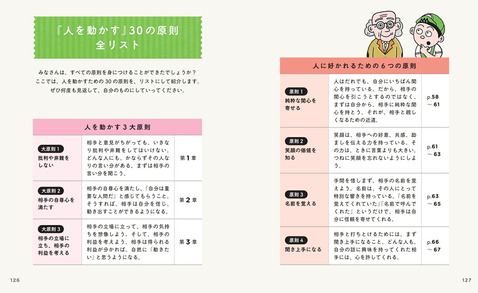13歳から分かる!人を動かす カーネギー 人間関係のレッスン