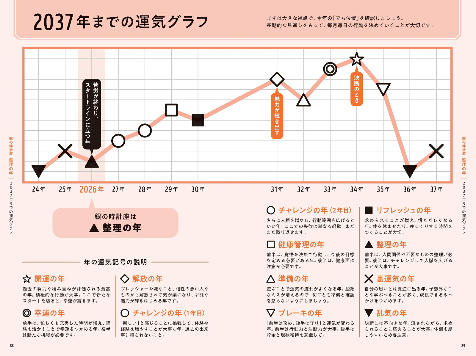ゲッターズ飯田の五星三心占い銀の時計座2026[ゲッターズ飯田]