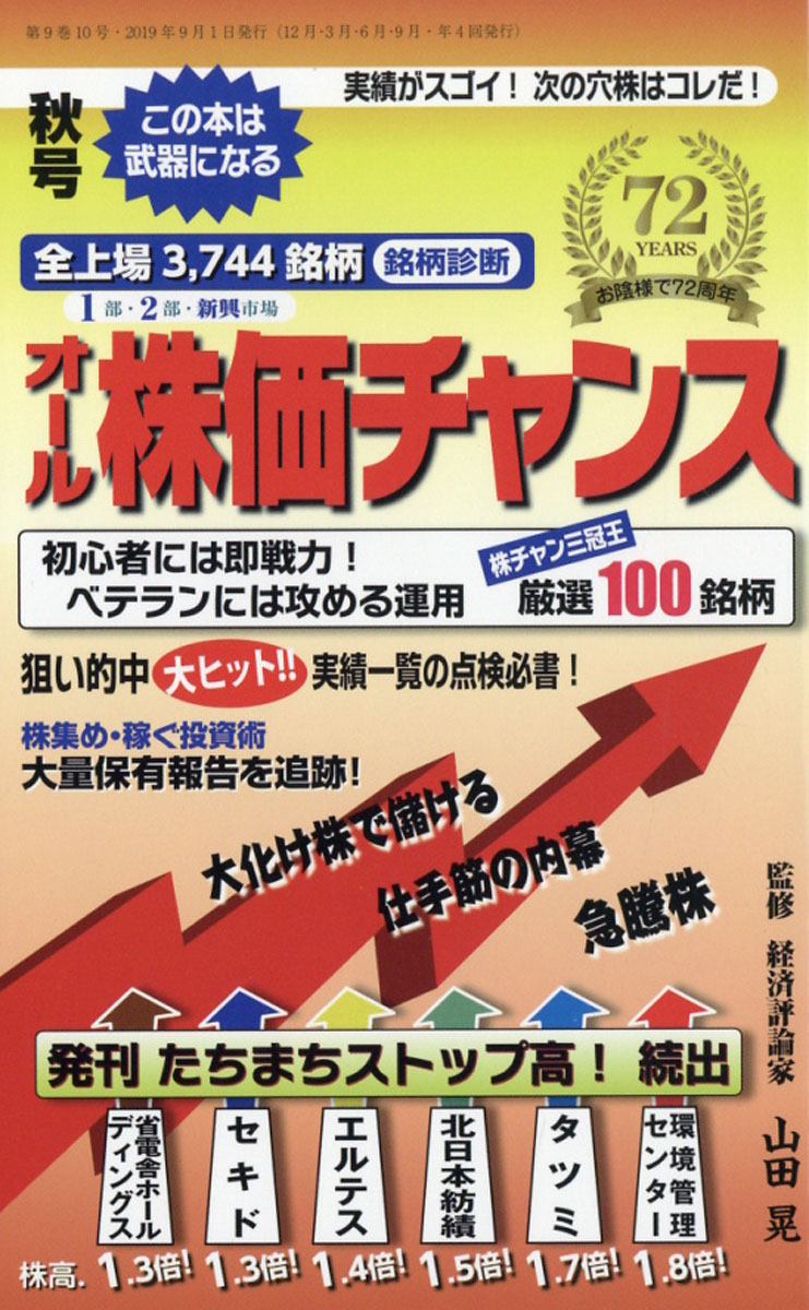 北日本 紡績 株価