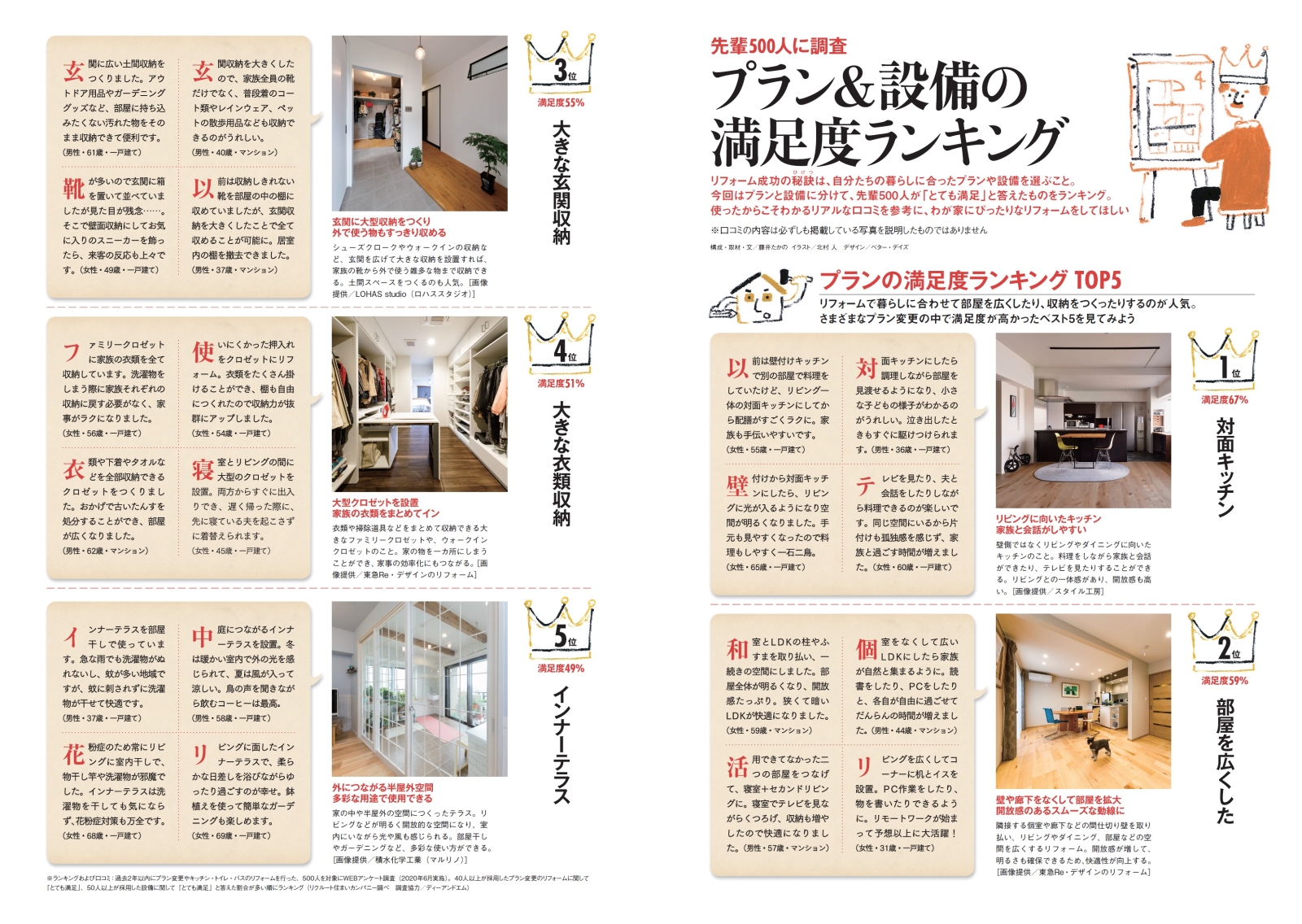 楽天ブックス Suumo スーモ リフォーム 年 11月号 雑誌 リクルート 雑誌