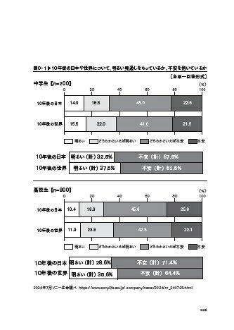 未来思考コンセプトーポストSDGsのビジョンを描く[電通未来事業創研]