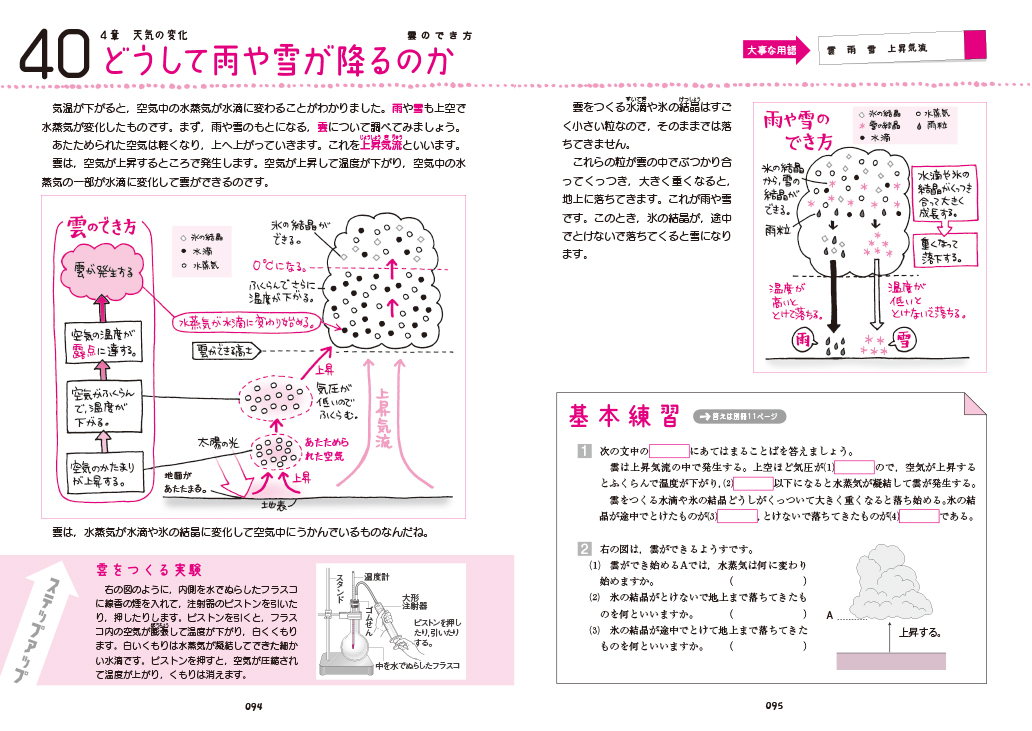 楽天ブックス 中2理科をひとつひとつわかりやすく 学研教育出版 本